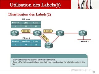 Distribution des Labels(2)
22
 