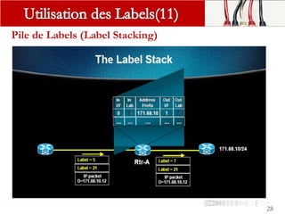 Pile de Labels (Label Stacking)
28
 