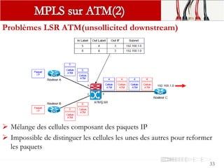 33
Problèmes LSR ATM(unsollicited downstream)
 Mélange des cellules composant des paquets IP
 Impossible de distinguer les cellules les unes des autres pour reformer
les paquets
 