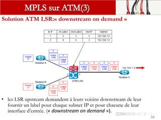 34
Solution ATM LSR:« downstream on demand »
• les LSR upstream demandent à leurs voisins downstream de leur
fournir un label pour chaque subnet IP et pour chacune de leur
interface d’entrée. (« downstream on demand »).
 