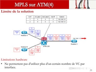 35
Limite de la solution
Limitations hardware
• Ne permettent pas d’utiliser plus d’un certain nombre de VC par
interface.
 