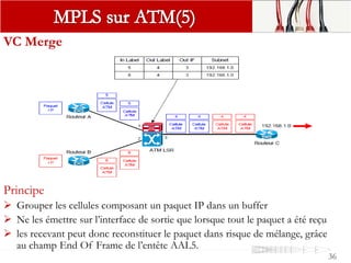 36
VC Merge
Principe
 Grouper les cellules composant un paquet IP dans un buffer
 Ne les émettre sur l’interface de sortie que lorsque tout le paquet a été reçu
 les recevant peut donc reconstituer le paquet dans risque de mélange, grâce
au champ End Of Frame de l’entête AAL5.
 