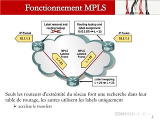 Seuls les routeurs d'extrémité du réseau font une recherche dans leur
table de routage, les autres utilisent les labels uniquement
 accélère le transfert
5
 