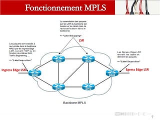 7
Ingress Edge LSR Egress Edge LSR
LSR
 