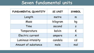 Seven fundamental units
FUNDAMENTAL QUANTITY SI UNIT SYMBOL
Length metre m
Mass kilogram kg
Time second s
Temperature kelv...