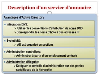 Description d'un service d'annuaire
Avantages d'Active Directory
Intégration DNS:
 Utiliser les conventions d’attribution de noms DNS
Correspondre les noms d’hôte à des adresses IP
Évolutivité:
 AD est organisé en sections
Administration centralisée:
Administrer à partir d’un emplacement centrale
Administration déléguée:
Déléguer le contrôle d’administration sur des parties
spécifiques de la hiérarchie
 