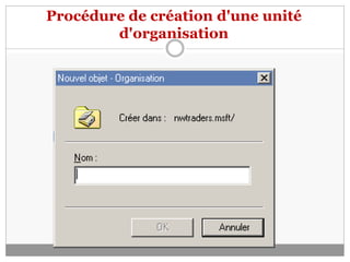 Procédure de création d'une unité
d'organisation
 