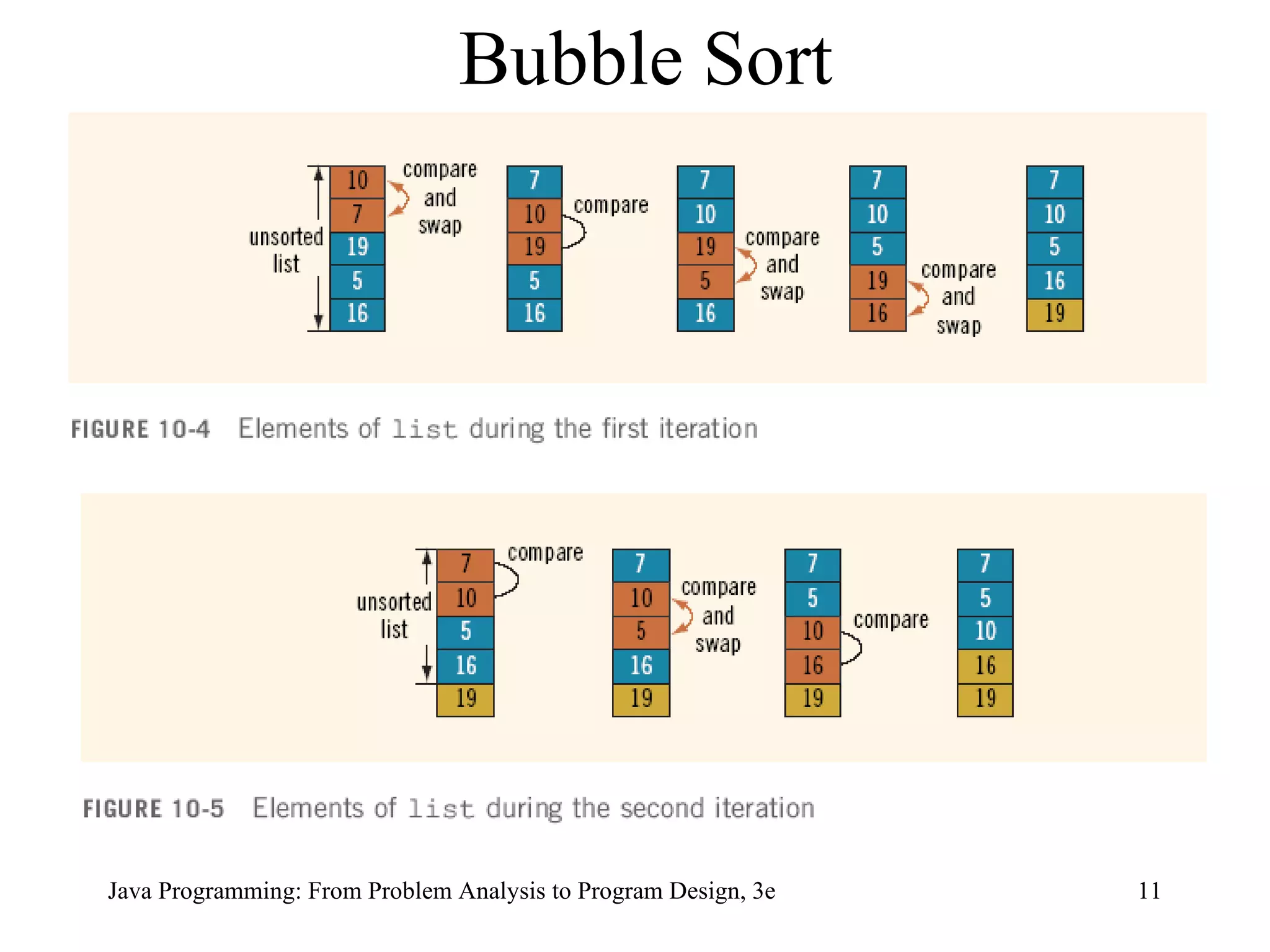 Bubble Sort 