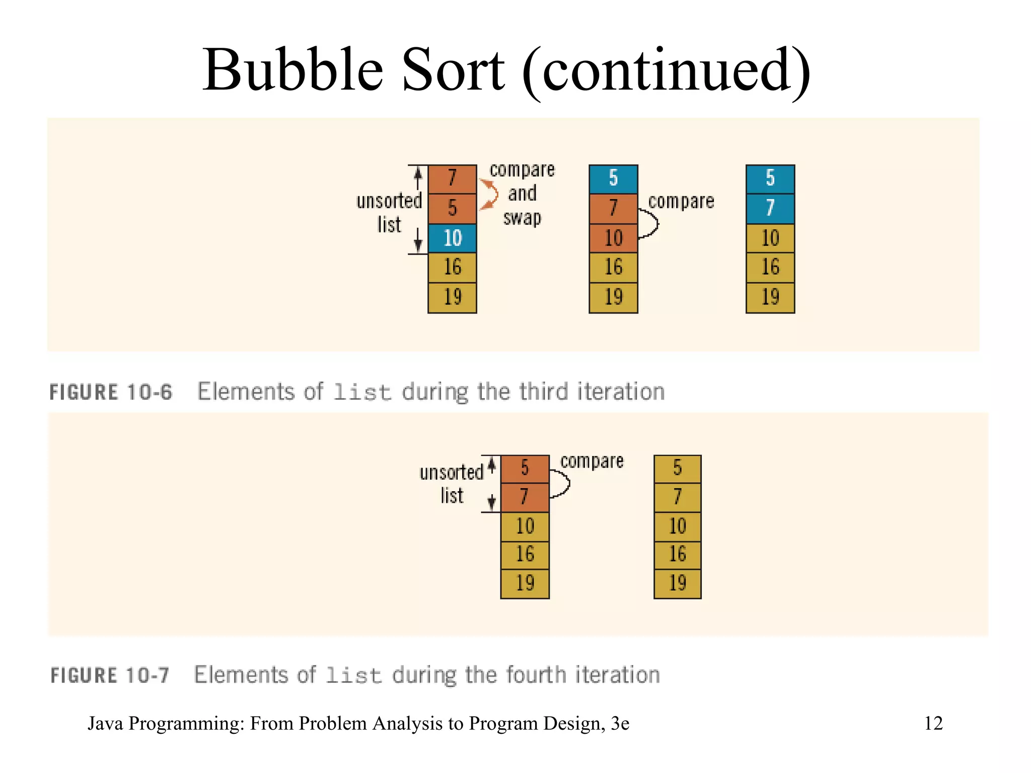 Bubble Sort (continued) 