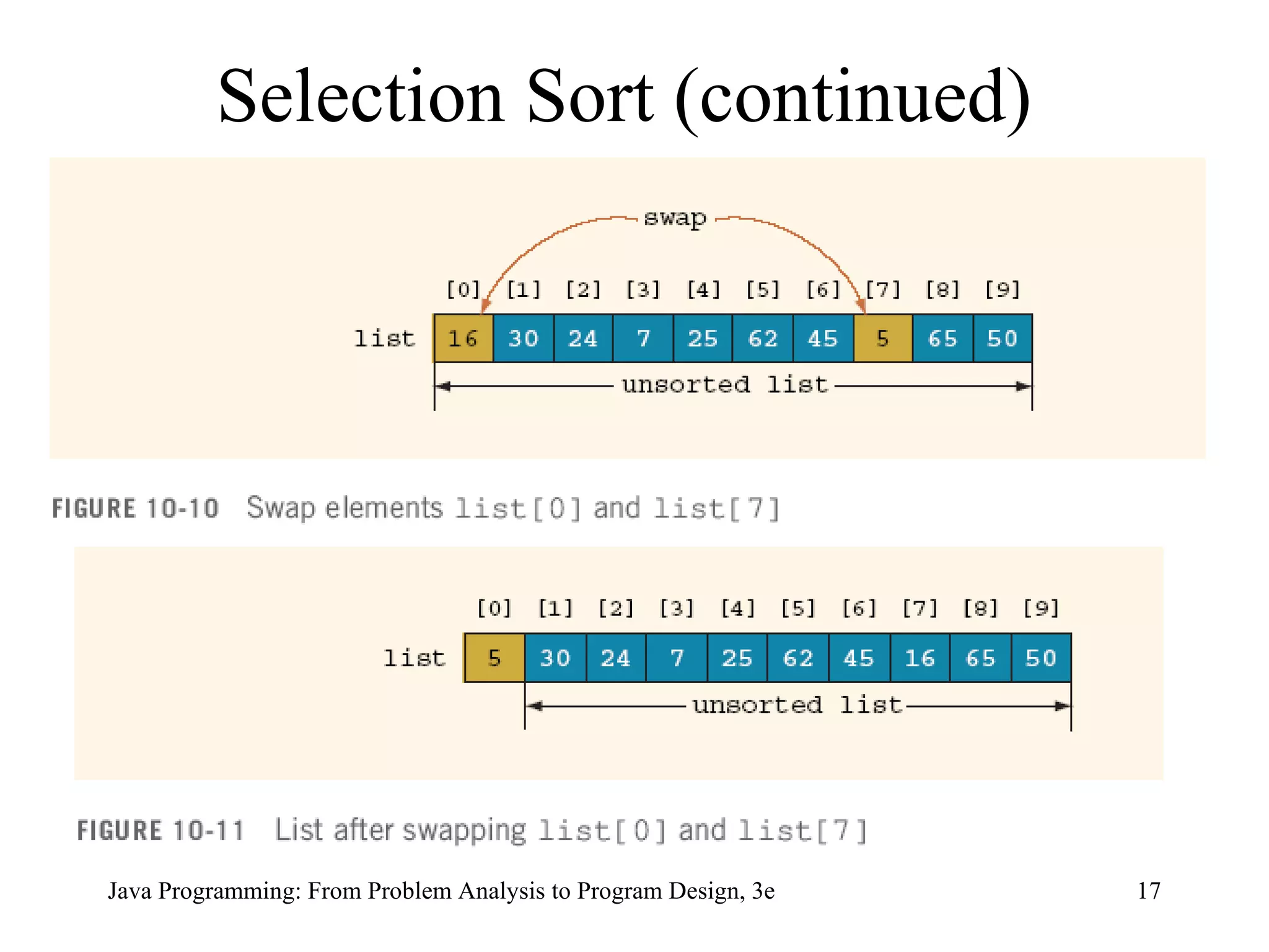 Selection Sort (continued) 