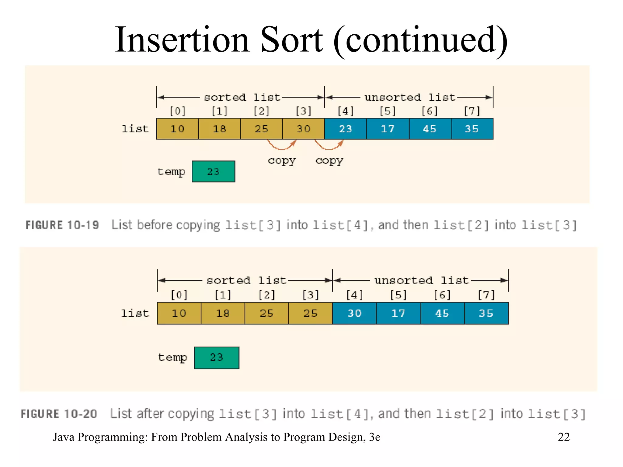 Insertion Sort (continued) 