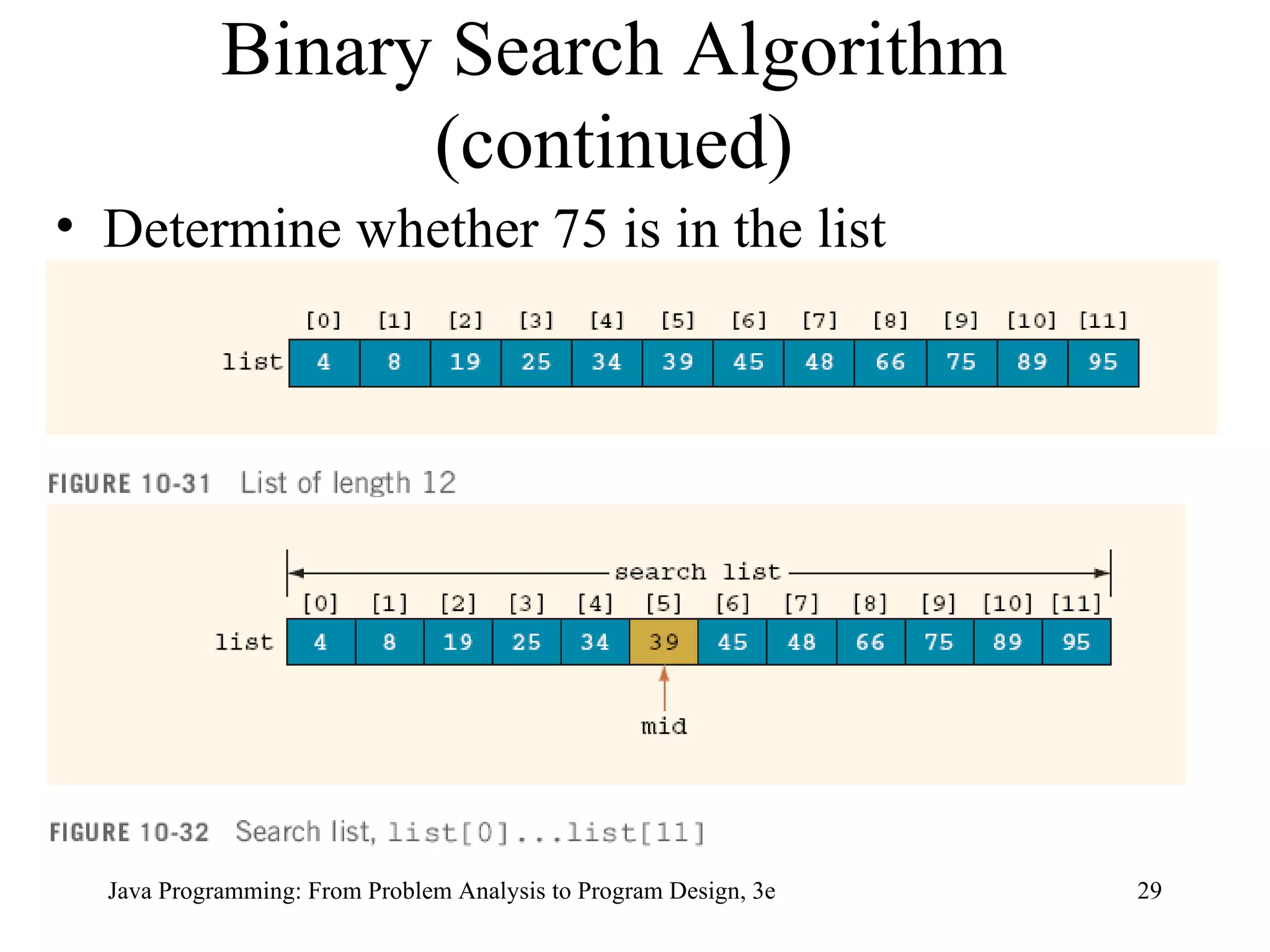 Binary Search Algorithm (continued) Determine whether 75 is in the list  