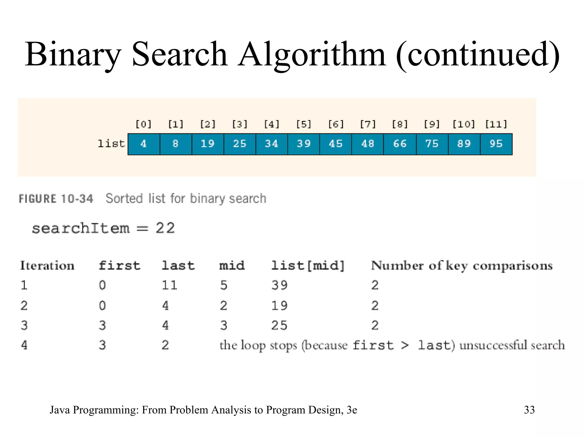 Binary Search Algorithm (continued) 