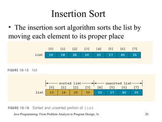 Insertion Sort The insertion sort algorithm sorts the list by moving each element to its proper place 