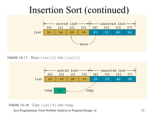 Insertion Sort (continued) 