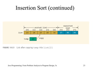 Insertion Sort (continued) 