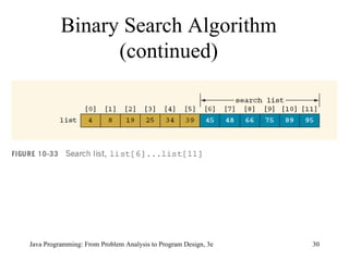 Binary Search Algorithm (continued) 