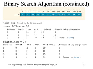 Binary Search Algorithm (continued) 