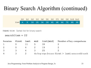 Binary Search Algorithm (continued) 