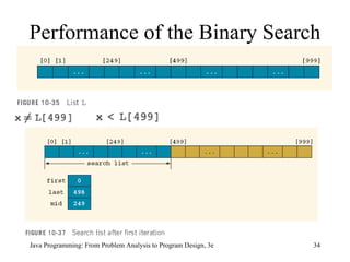 Performance of the Binary Search 