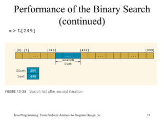 Performance of the Binary Search (continued) 