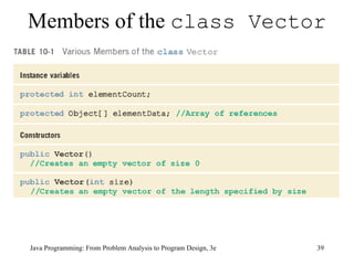 Members of the  class Vector 
