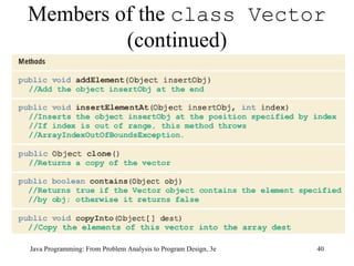 Members of the  class Vector  (continued) 