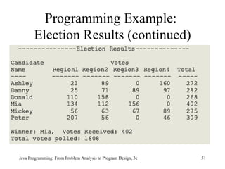 Programming Example:  Election Results (continued) 