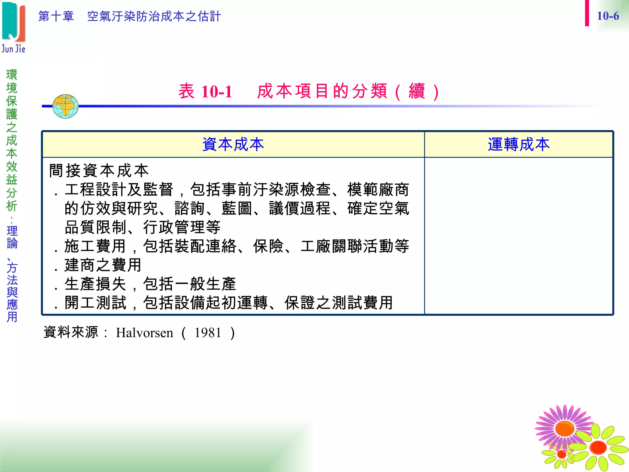 資料來源： Halvorsen （ 1981 ）  表 10-1 　成本項目的分類（續） 間接資本成本 ．工程設計及監督，包括事前汙染源檢查、模範廠商 　的仿效與研究、諮詢、藍圖、議價過程、確定空氣 　品質限制、行政管理等 ．施工費用，包括裝配連絡、保險、工廠關聯活動等 ．建商之費用 ．生產損失，包括一般生產 ．開工測試，包括設備起初運轉、保證之測試費用 運轉成本 資本成本 