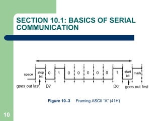 SECTION 10.1: BASICS OF SERIAL COMMUNICATION Figure 10–3   Framing ASCII “A” (41H) 