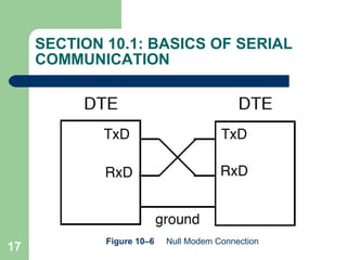 SECTION 10.1: BASICS OF SERIAL COMMUNICATION Figure 10–6  Null Modem Connection 