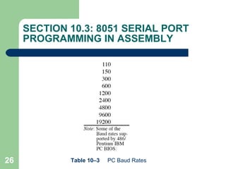 SECTION 10.3: 8051 SERIAL PORT PROGRAMMING IN ASSEMBLY Table 10–3   PC Baud Rates 