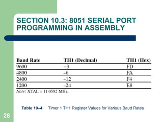 SECTION 10.3: 8051 SERIAL PORT PROGRAMMING IN ASSEMBLY Table 10–4  Timer 1 TH1 Register Values for Various Baud Rates 