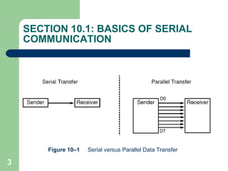 SECTION 10.1: BASICS OF SERIAL COMMUNICATION Figure 10–1  Serial versus Parallel Data Transfer 