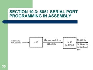 SECTION 10.3: 8051 SERIAL PORT PROGRAMMING IN ASSEMBLY 11.0592 MHz XTAL oscillator 