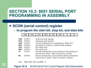 SECTION 10.3: 8051 SERIAL PORT PROGRAMMING IN ASSEMBLY SCON (serial control) register to program the start bit, stop bit, and data bits Figure 10–9  SCON Serial Port Control Register (Bit-Addressable) 