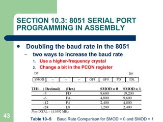 SECTION 10.3: 8051 SERIAL PORT PROGRAMMING IN ASSEMBLY Doubling the baud rate in the 8051 two ways to increase the baud rate   Use a higher-frequency crystal Change a bit in the PCON register Table 10–5  Baud Rate Comparison for SMOD = 0 and SMOD = 1 