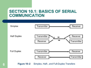 SECTION 10.1: BASICS OF SERIAL COMMUNICATION Figure 10–2  Simplex, Half-, and Full-Duplex Transfers 