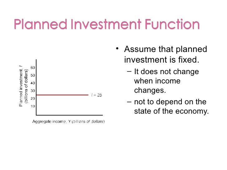 Investment Spending Equation Investment Mania