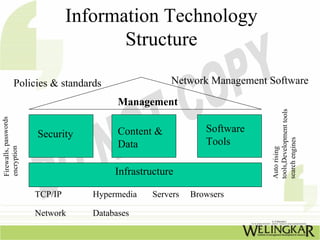 Intranets and Extranets | PPT