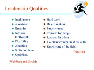 Leadership Qualities
 Intelligence
 Assertion
 Empathy
 Intrinsic
motivation
 Flexibility
 Ambition
 Self-confidence
 Optimism
 Hard work
 Determination
 Perseverance
 Concern for people
 Respect for others
 Excellent communication skills
 Knowledge of the field
(Weinberg and Gould)
(Anshel)
 