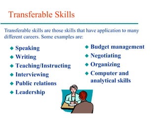 Transferable Skills
 Speaking
 Writing
 Teaching/Instructing
 Interviewing
 Public relations
 Leadership
 Budget management
 Negotiating
 Organizing
 Computer and
analytical skills
Transferable skills are those skills that have application to many
different careers. Some examples are:
 