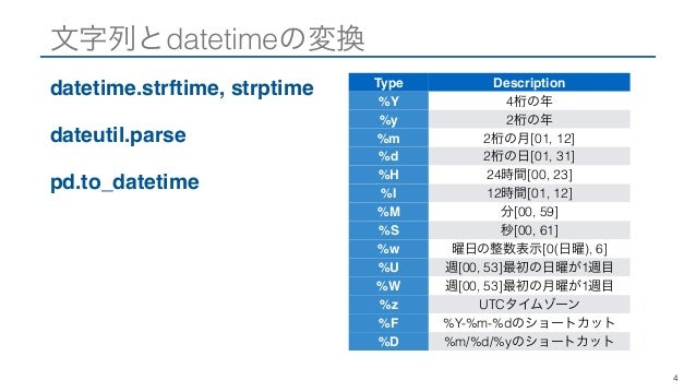 Pythonデータ分析 第４回勉強会資料 １０章