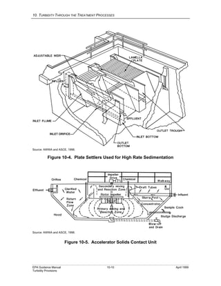 10. TURBIDITY THROUGH THE TREATMENT PROCESSES
EPA Guidance Manual 10-10 April 1999
Turbidity Provisions
Source: AWWA and ASCE, 1998.
Figure 10-4. Plate Settlers Used for High Rate Sedimentation
Source: AWWA and ASCE, 1998.
Figure 10-5. Accelerator Solids Contact Unit
INLET ORIFICE
 