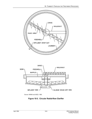 10. TURBIDITY THROUGH THE TREATMENT PROCESSES
April 1999 10-9 EPA Guidance Manual
Turbidity Provisions
Source: AWWA and ASCE, 1990.
Figure 10-3. Circular Radial-flow Clarifier
 