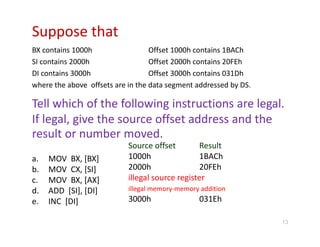 Assembly Language Programming By Ytha Yu, Charles Marut Chap 10 ...