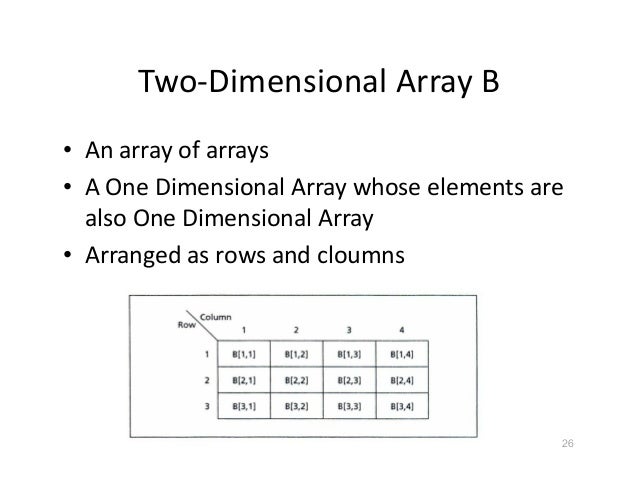 Assembly Language Programming By Ytha Yu, Charles Marut Chap 10 ( Arr…