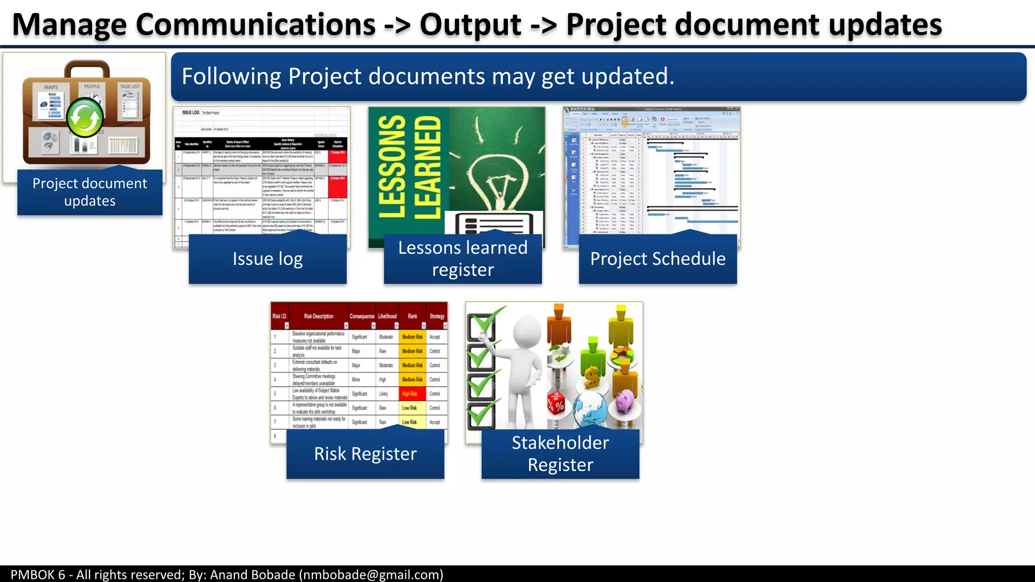 PMBOK 6 - All rights reserved; By: Anand Bobade (nmbobade@gmail.com)
Project document
updates
Following Project documents may get updated.
Manage Communications -> Output -> Project document updates
Issue log
Lessons learned
register
Project Schedule
Risk Register
Stakeholder
Register
 