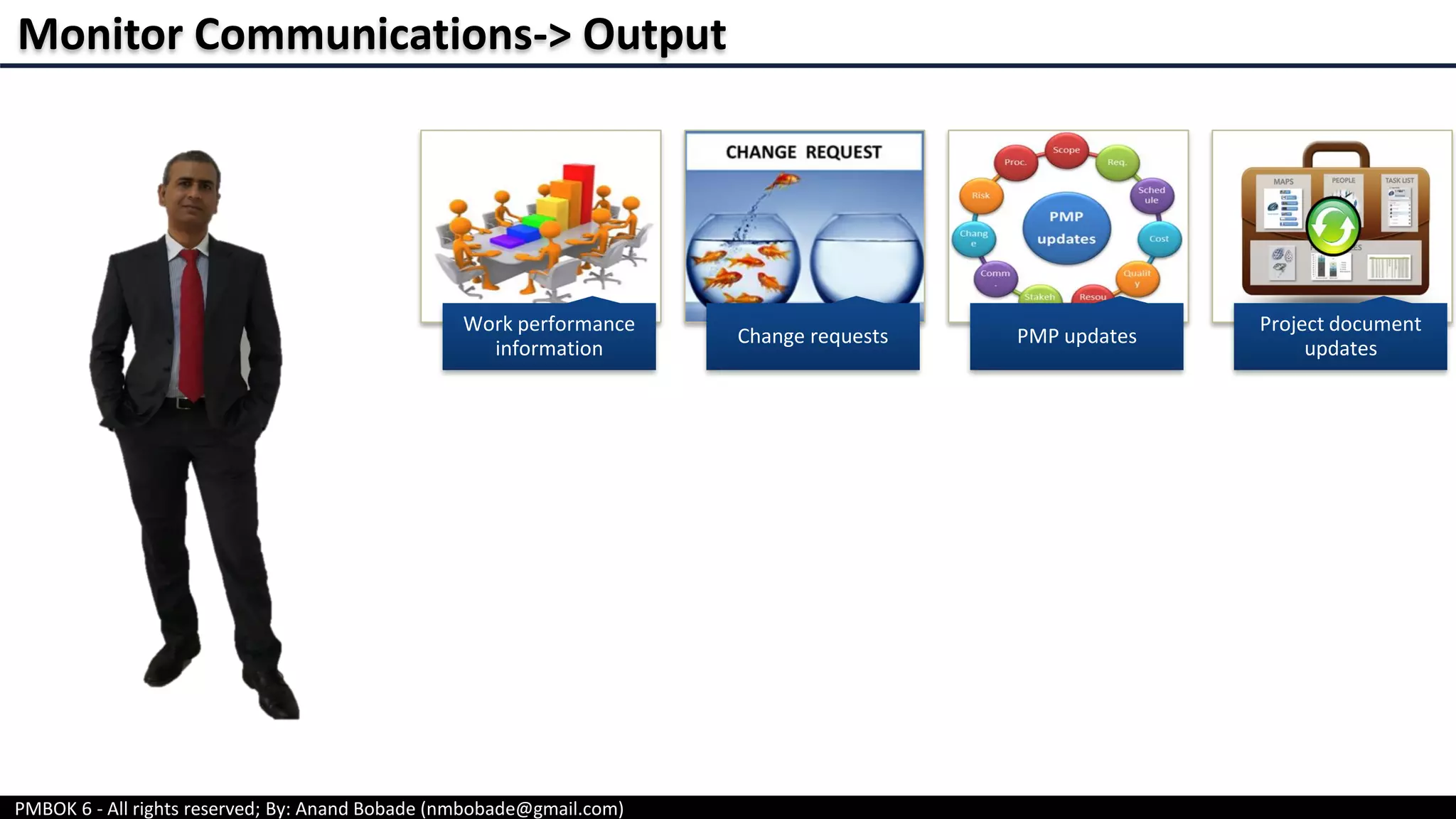 PMBOK 6 - All rights reserved; By: Anand Bobade (nmbobade@gmail.com)
Monitor Communications-> Output
Work performance
information
Change requests PMP updates
Project document
updates
 