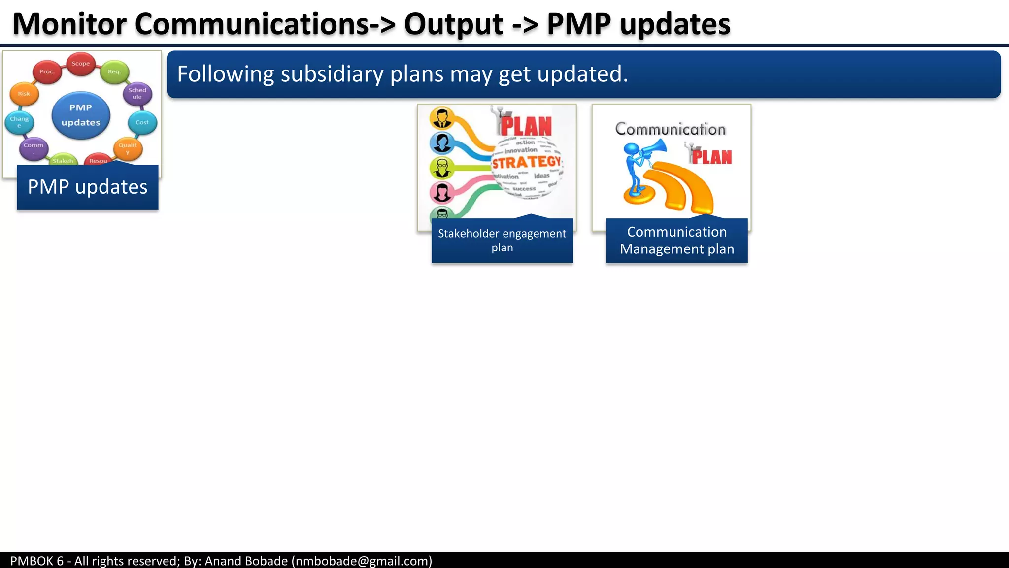 PMBOK 6 - All rights reserved; By: Anand Bobade (nmbobade@gmail.com)
Monitor Communications-> Output -> PMP updates
PMP updates
Stakeholder engagement
plan
Communication
Management plan
Following subsidiary plans may get updated.
 